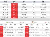 爱游戏体育入口-关于沃尔夫斯堡战胜对手，继续追赶前列的信息