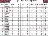 爱游戏体育官方入口-奥萨苏纳突然崛起，反超积分榜的简单介绍