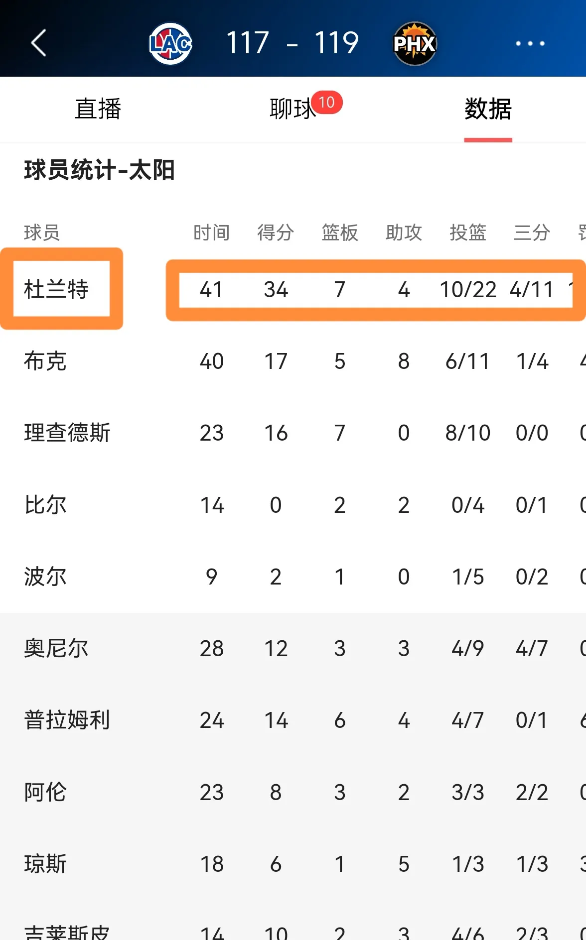 包含太阳核心再度高效发挥，球队取得胜利的词条