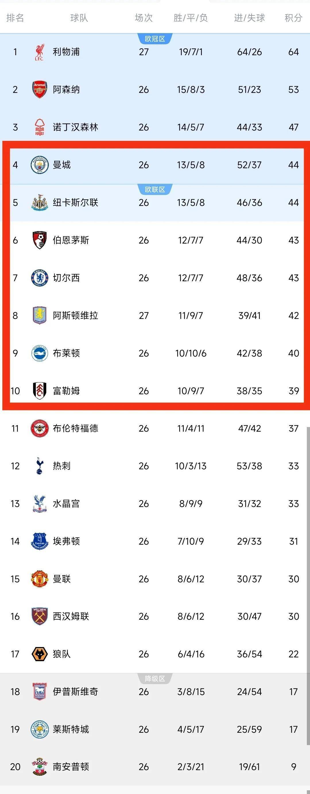 纽卡斯尔主场拿下关键分数，逼近前四的简单介绍