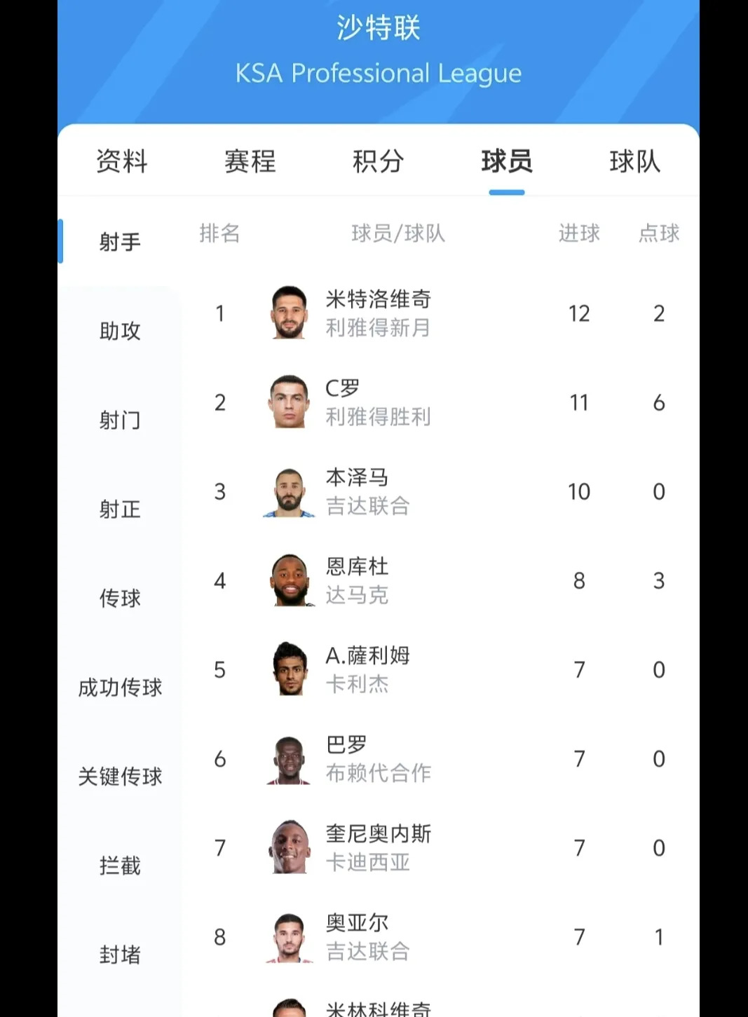 利尔轻松拿下宝贵胜利，领跑积分榜