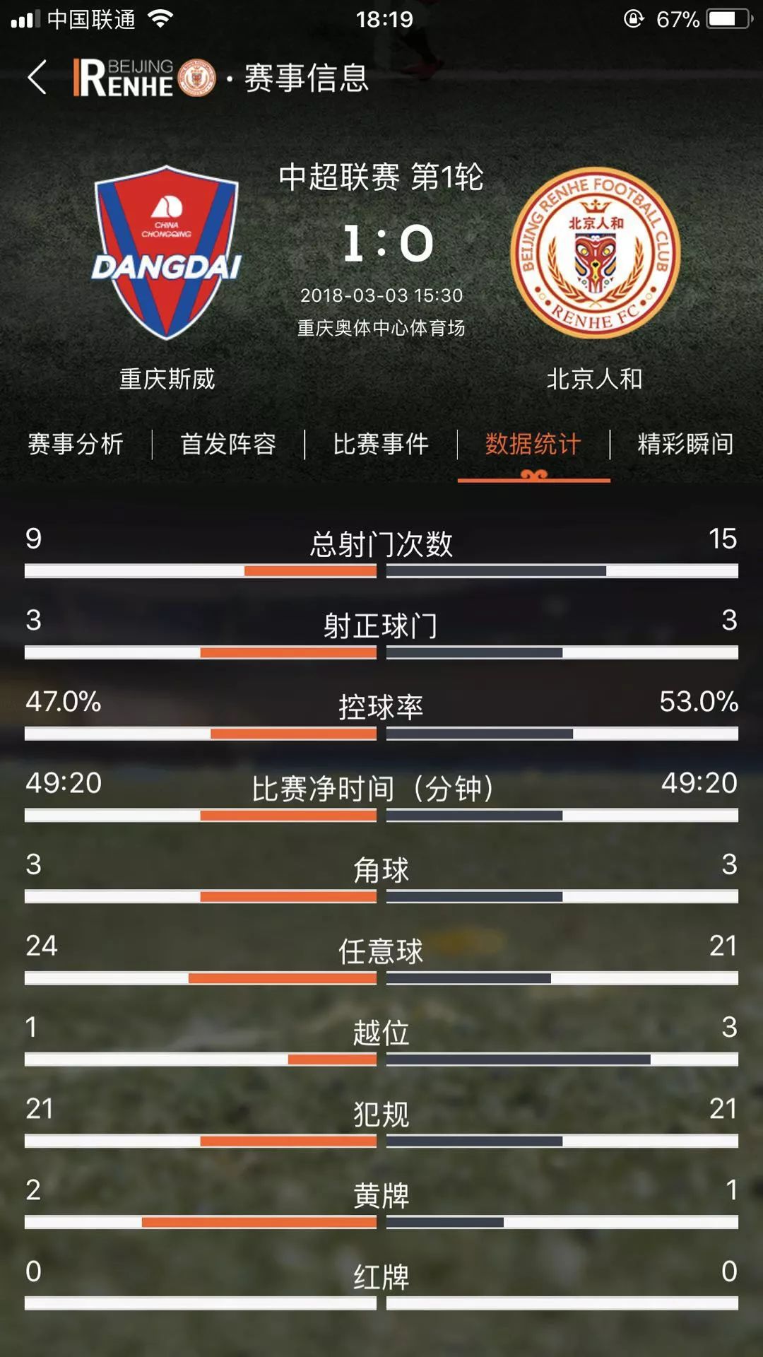 关于重庆斯威不敌广州富力降级形势严峻的信息