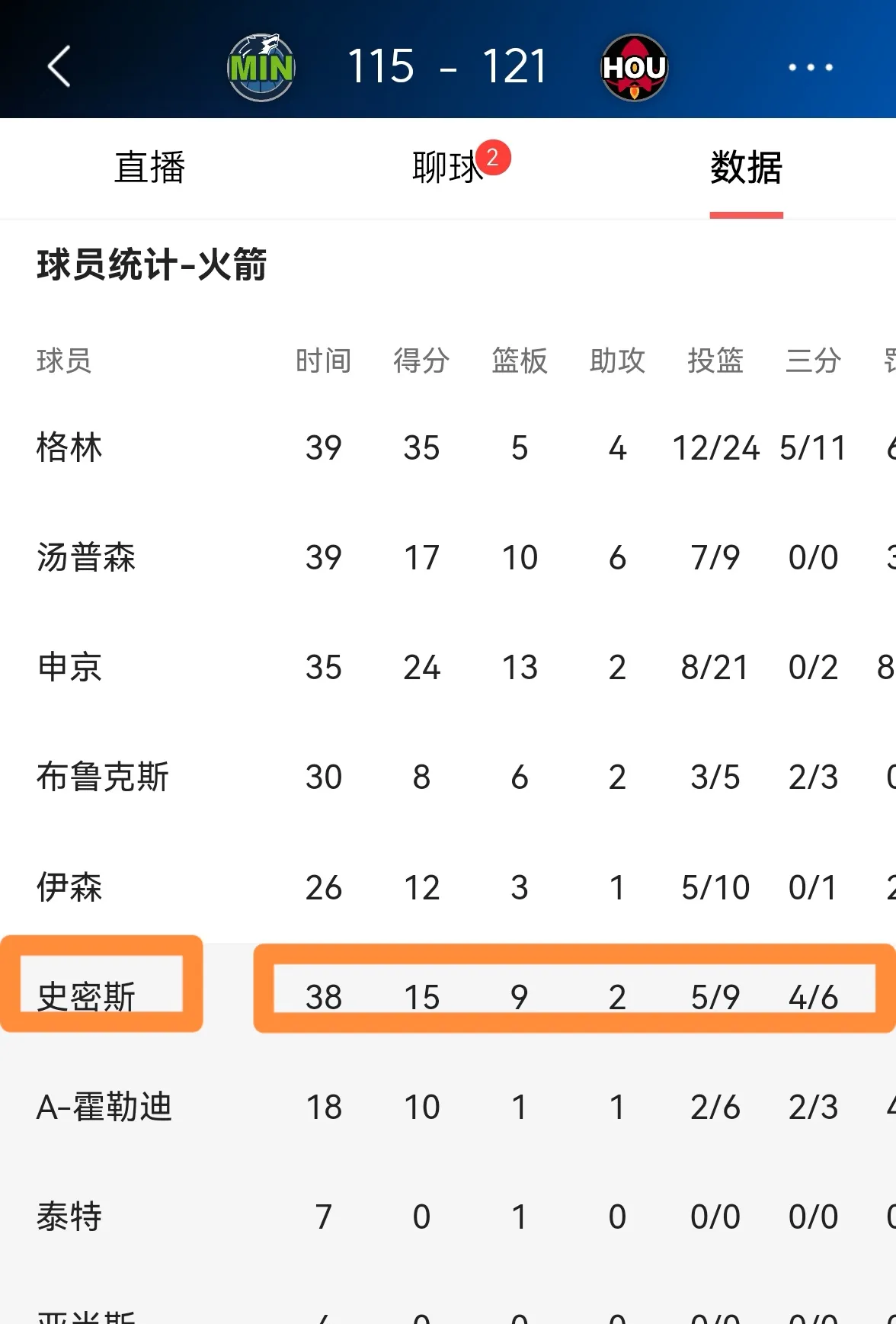 火箭队再次连胜，展现强大整体实力的简单介绍