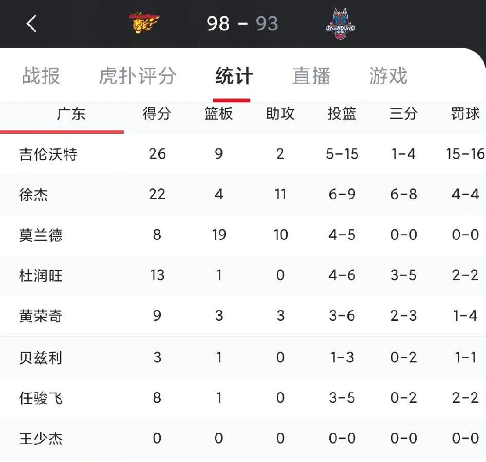 包含胜利关乎晋级！吉林对阵广州，一场胜利强者挺进的词条