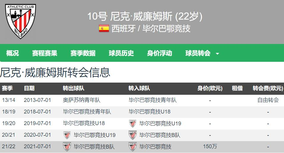 关于尼科是拜仁今夏首要目标，薪资要求成为转会难点的信息