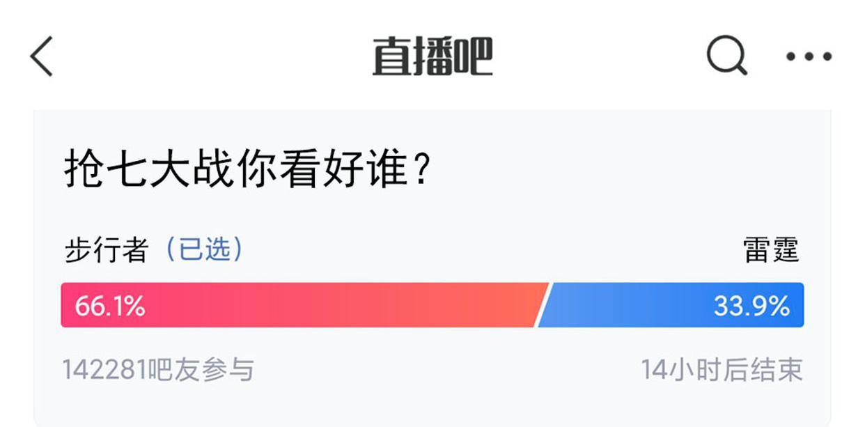 关于雷霆步行者抢七观看人数1635万整轮收视率07年后最低的信息