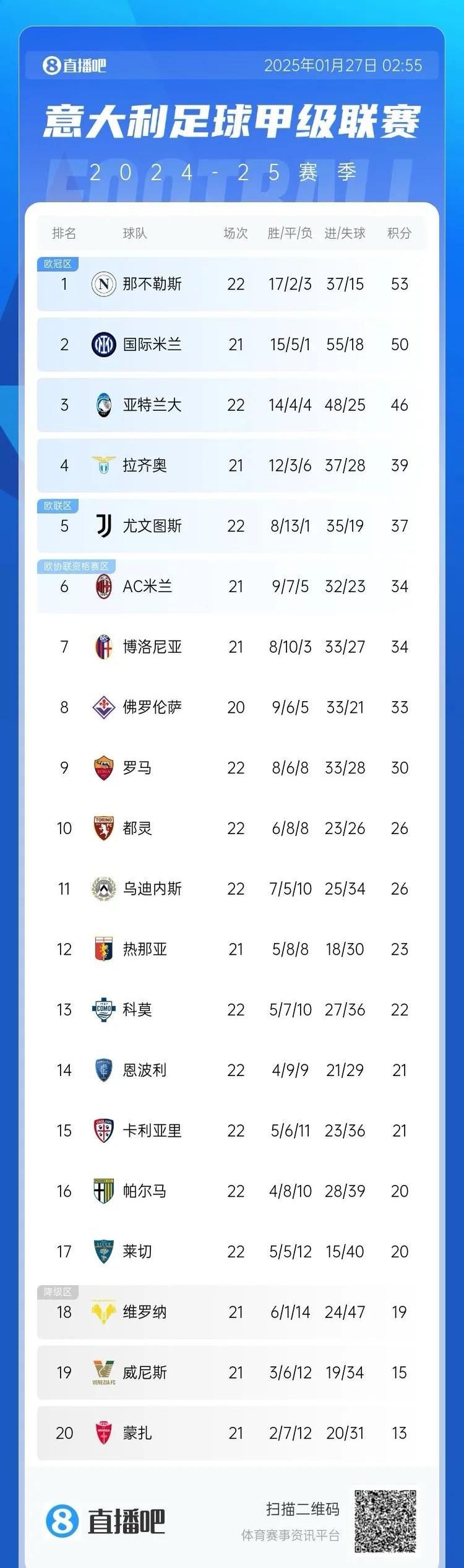 AC米兰投入排名意甲第2，仅次于罗马弗里德金集团