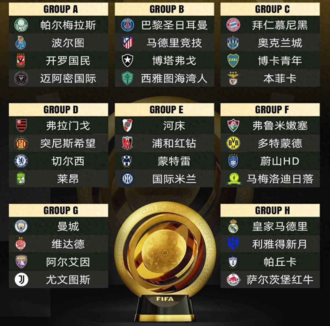 世俱杯奖金榜：切尔西1.14亿美元居首巴黎1.06亿次席的简单介绍