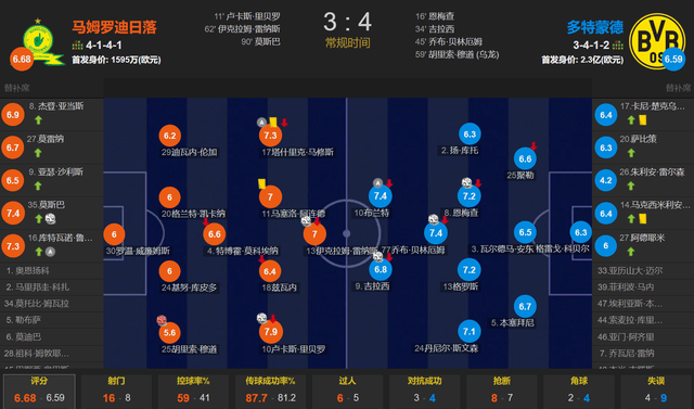 关于多特争世俱杯小组出线!数据:克非洲之光夺首胜的信息