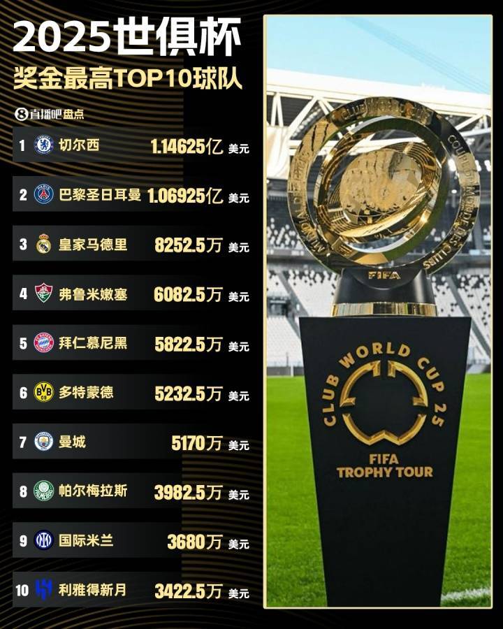 爱游戏体育官方入口-包含世俱杯夺冠赔率：巴黎1赔237领跑皇马紧追的词条