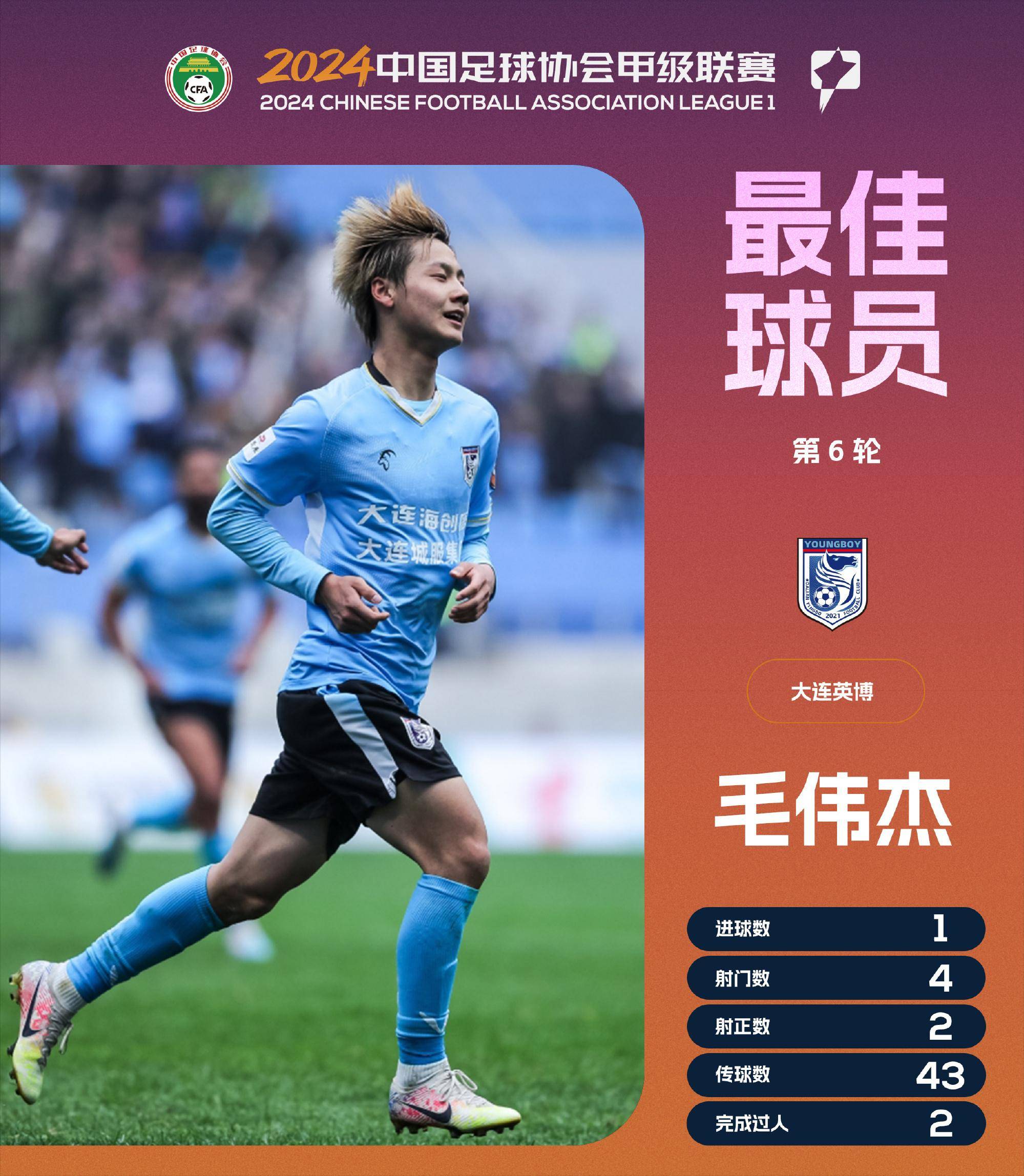 包含他曾是大连队主力门将，如今当打之年却只能踢中甲，让球迷惋惜的词条