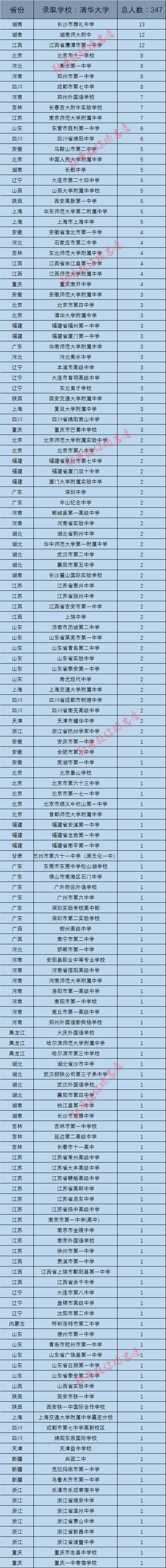 爱游戏体育官方-北大夺得队史第五冠、华侨大学亚军&amp;清华季军的简单介绍