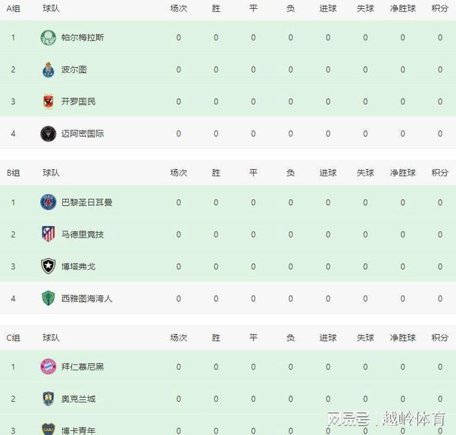 2025世俱杯D组巡礼：切尔西最强洛杉矶顶替莱昂的简单介绍