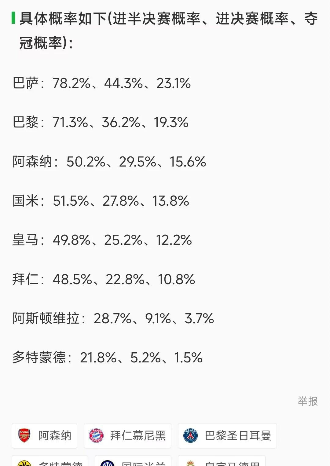欧冠夺冠赔率：巴萨微弱优势领跑巴黎力压枪手(1516欧冠马竞对巴萨)