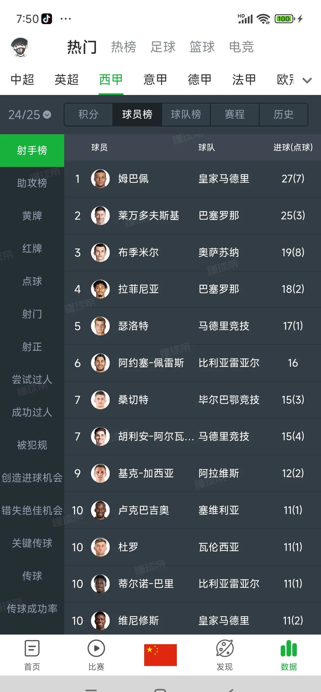 皇马球员年薪排行榜：姆巴佩第一，阿诺德第五&怀森900万第十六(皇马最高年薪)