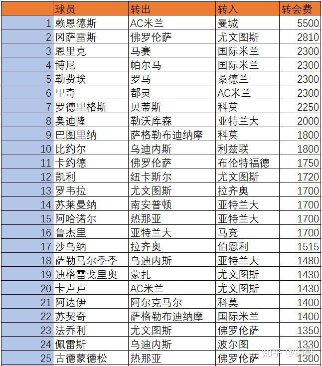 爱游戏足球体育-狗哥蓝黑礼记：神圣必遭亵渎，附国米U23最新转会信息(巴黎奥运会u23男足)
