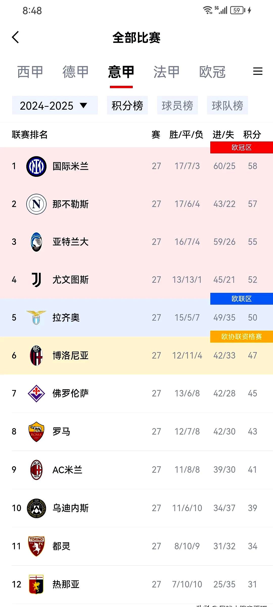 爱游戏体育官方-那不勒斯和国米应专注意甲争冠，他们在欧的简单介绍