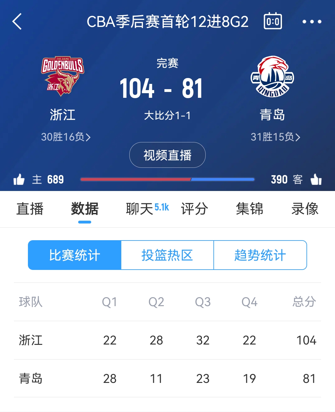 浙江队客场击败河南，拉近胜局(浙江队客场击败河南,拉近胜局的是谁)