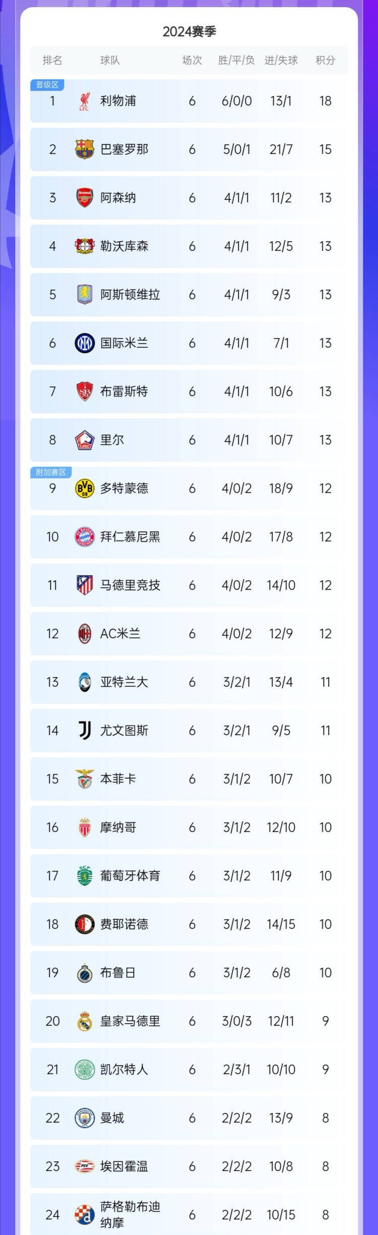 马竞联赛取胜晋级积分榜领先的简单介绍